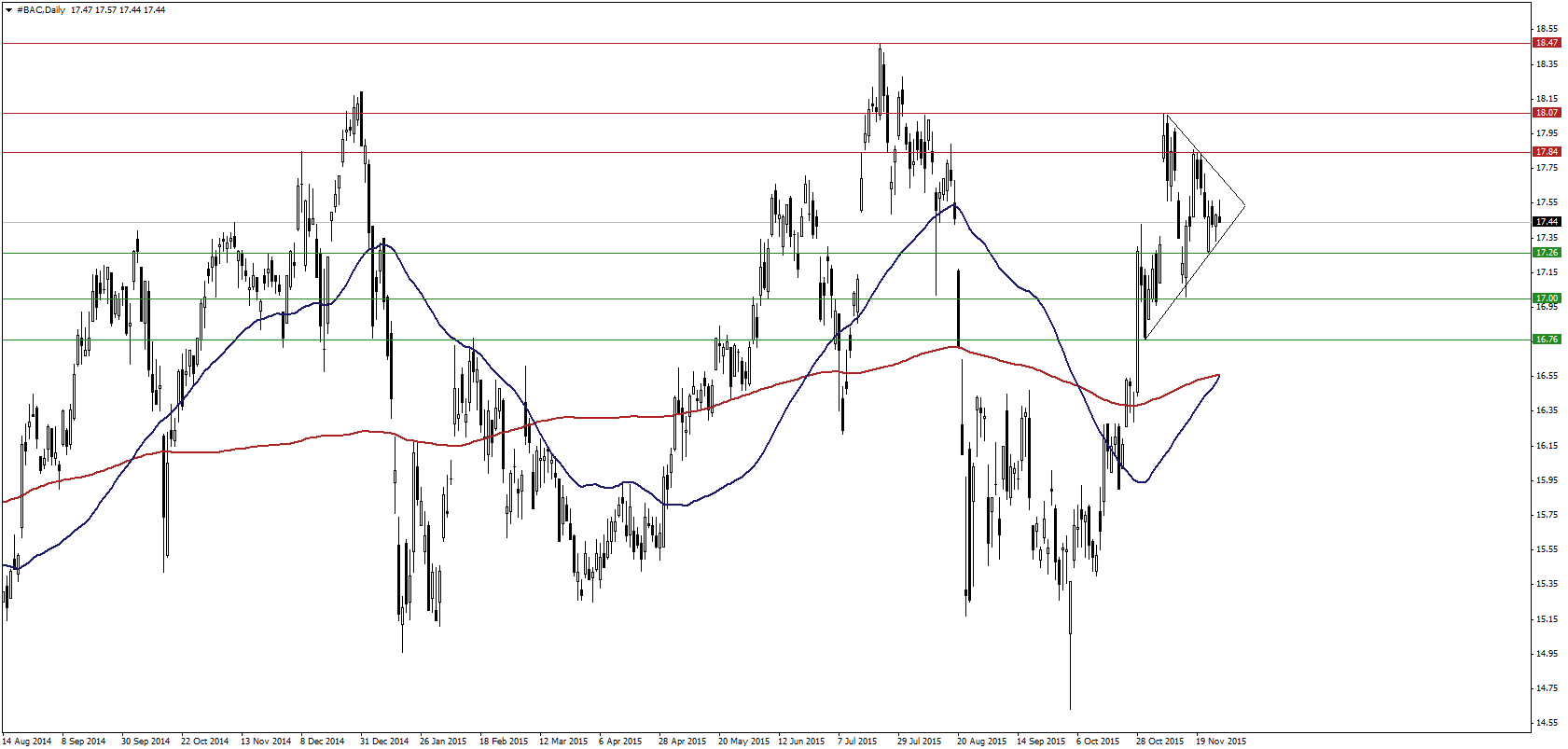 Forex jakie zyski